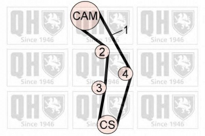 QUINTON HAZELL qbk625 -  Комплект ремня ГРМ